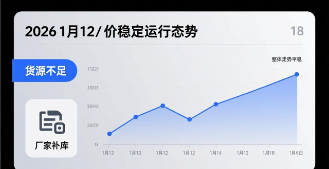 废铜冶炼_废铝市场行情分析_废铜价格走势预判