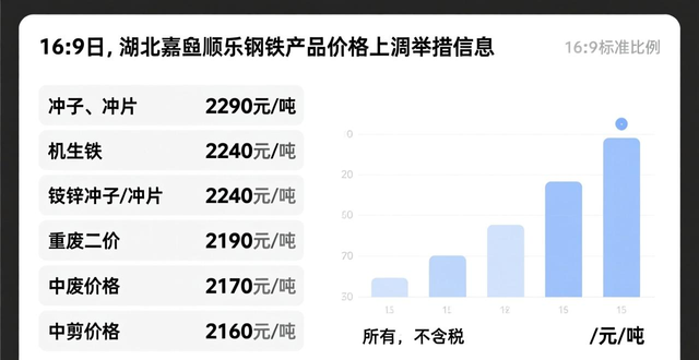 废钢回收 株洲_废钢价格行情_钢厂废钢采购价格调整