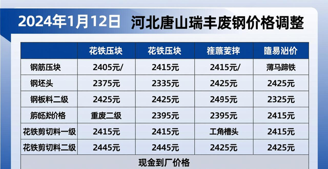 废钢回收多少钱一吨_钢厂废钢采购价_废钢价格上调