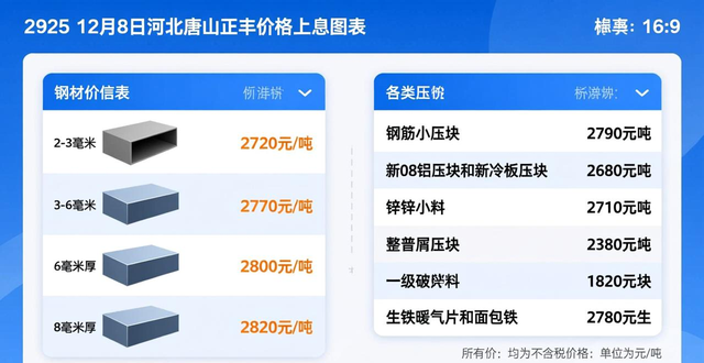 回收废钢多少钱一吨_废钢回收_回收废钢废铁的电话