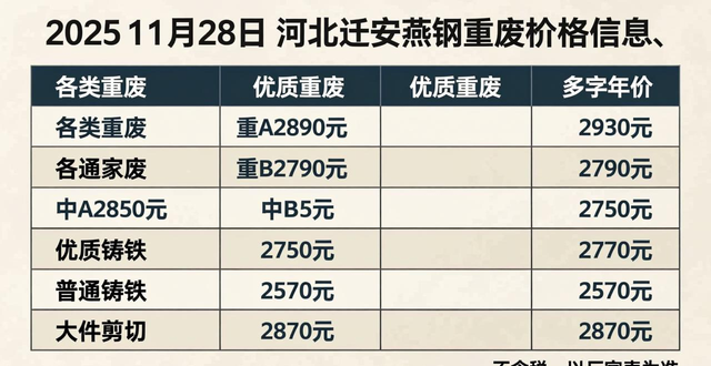 废钢价格行情参考_江西废钢回收公司_2023年11月28日国内钢材价格行情