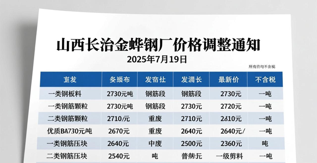 废钢价格下调_钢厂废钢采购价调整_废钢炉料