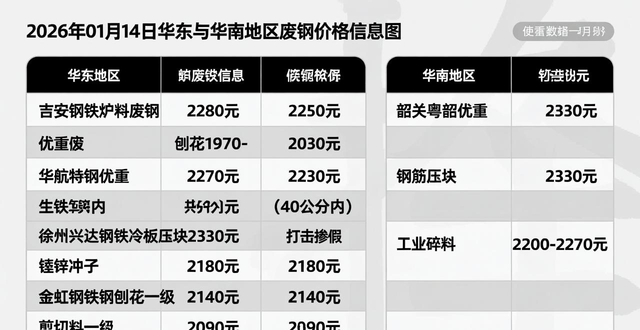 炉料废钢_钢企大幅上调收购价格废钢市场_废钢价格持续上涨行情