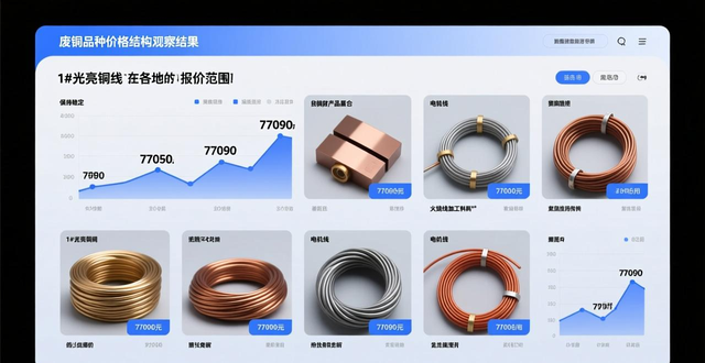 北京废铜多少钱一斤_今日北京废铜价格_现在北京废铜多少钱一公斤