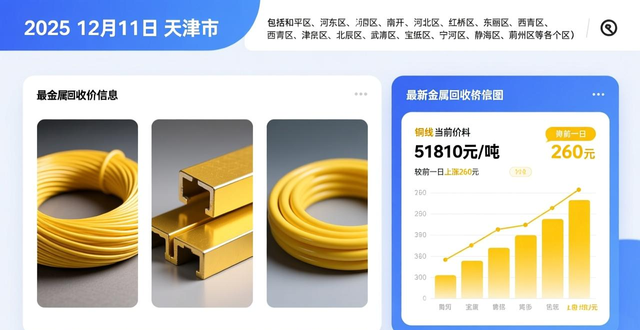 废铜价格走势_紫铜回收价格查询_废铜今日价格