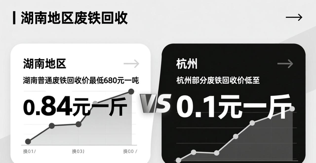 株洲废铁回收价格_湖南废品回收行情_回收废铁废钢