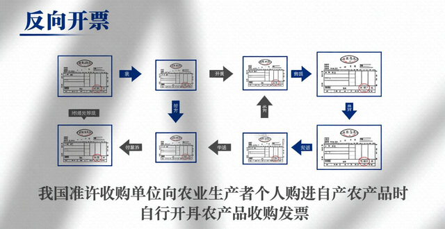 废钢回收公司纳税_大规模设备更新以旧换新_反向开票