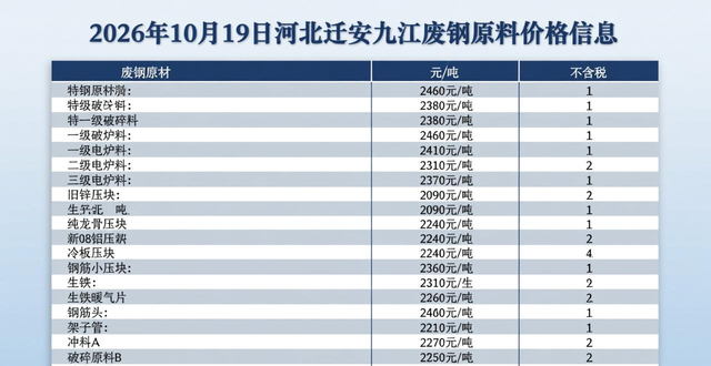 钢厂废钢价格调整_废钢多少钱一斤_废钢价格行情