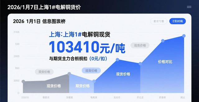 2021年废铜什么价格_2026年废铜价格是多少_废铜价2020后半年能跌