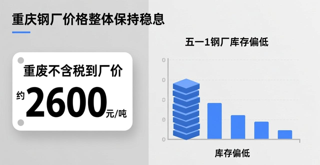 铁水消耗和废钢加入量_节后钢厂废钢补库需求分析_五一期间全国钢厂废钢采购价格走势