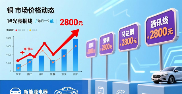 废铜价格行情_贵阳废铜价格最新行情_沪铜期货走势