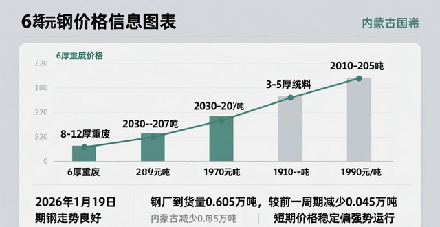 废钢市场价格影响因素_中国废钢行业_供给需求分析