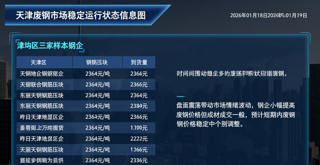 供给需求分析_台州废钢回收价格行情_废钢市场价格影响因素