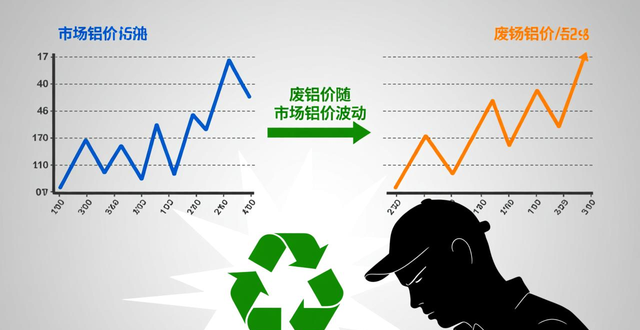 2026年铝价走势分析_废铝多少钱_国内铝价上涨行情解读