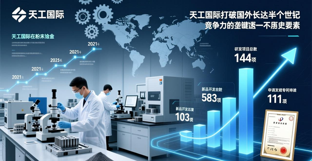 天工国际粉末冶金技术商业化布局_天工国际是用废钢冶炼_天工国际2025年中报业绩分析