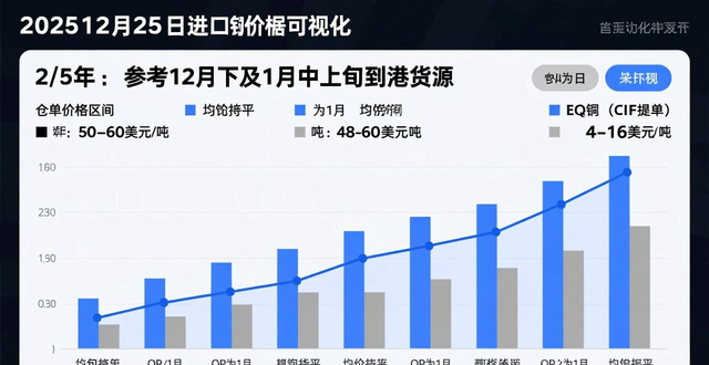 SMM铜晨会纪要_沪铜主力合约价格分析_今日废铜价格最新行情
