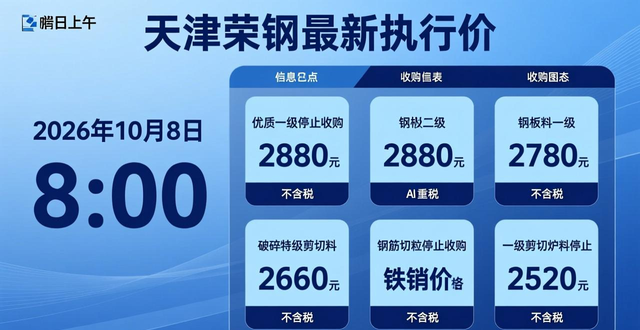 迁安燕钢废钢报价_广西贵港废钢价格_辽宁后英钢厂跌价