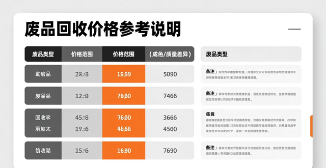 铜类铝类钢类纸类塑料类铁类电瓶类生活废品类价格行情_全国废品回收价格波动_武汉废铝合金回收