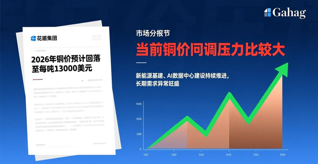 废铜暴跌应对策略_2026废铜市场行情分析_废铝多少一吨