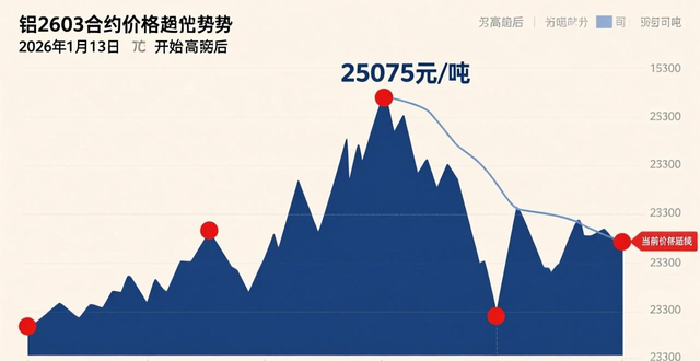 废铝价格行情_废铝市场分析_废铝合金价格最新行情