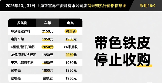 河北地区废钢价格_唐山废钢市场行情_长春废钢回收