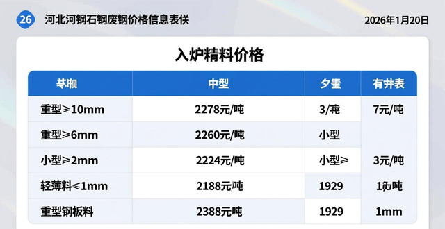 废钢价格行情_天津废铁废钢回收_钢厂废钢采购价格调整