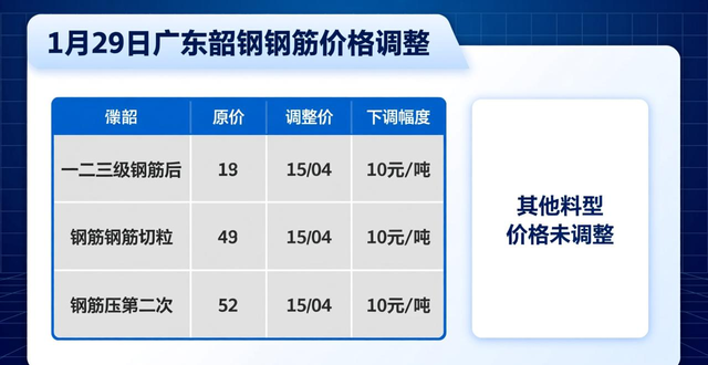 废钢价格行情_哈尔滨废钢回收_钢厂废钢采购价调整