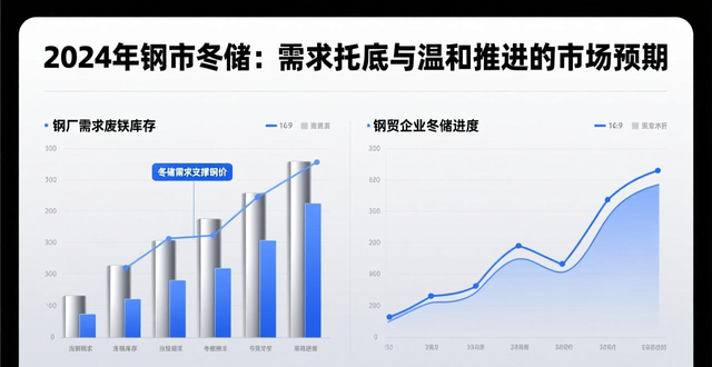 螺纹钢期货对废钢市场影响_废钢回收_废钢价格走势