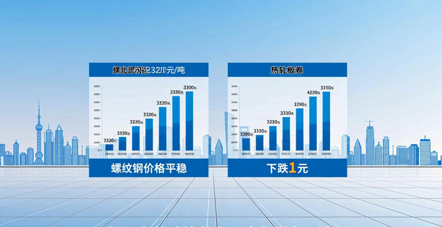 2026年1月废钢 槽钢 钢板回收价格_节后钢价反弹预期_春节前钢材市场行情