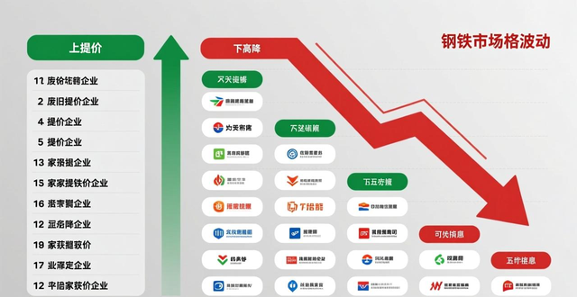 废品市场铜价回调回升走势分析_废铁废纸市场疲软行情解读_现在废铜的价格