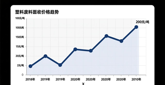 塑胶废料回收市场现状分析_工厂塑胶废料回收价格行情_广东回收刨花板边角料价格
