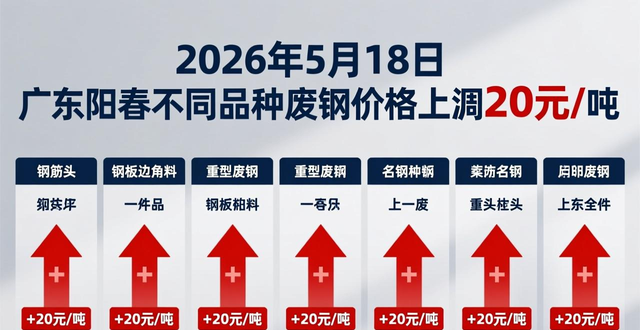 唐山钢厂废钢报价_钢厂废钢采购价_废钢价格上调