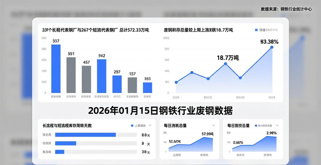废钢加工年度总结_45个主流城市废钢均价分析_全国废钢市场价格走势