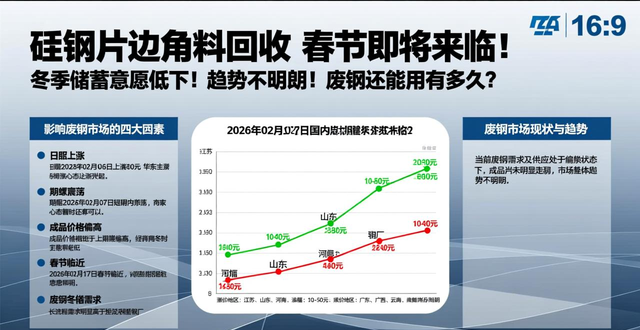 废钢市场分析_废钢价格走势_矽钢片边角料回收