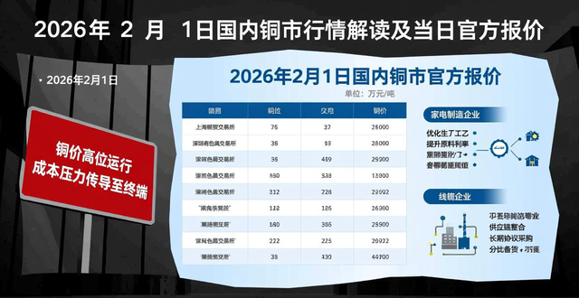 铜材采购 回收 鉴定_东莞回收废铝
