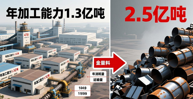 中国废钢铁产业发展现状_废钢加工企业准入名单_中国废钢铁回收利用政策