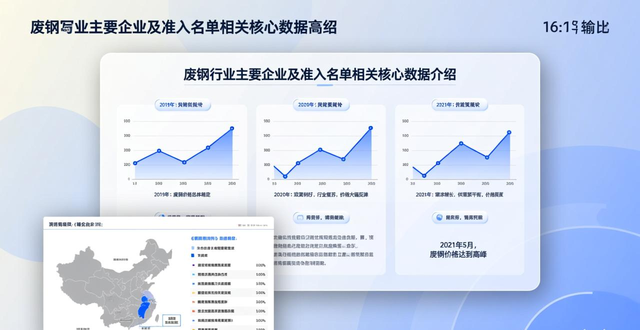 废钢加工企业准入名单_废钢行业主要上市公司_废钢产量及消耗量数据