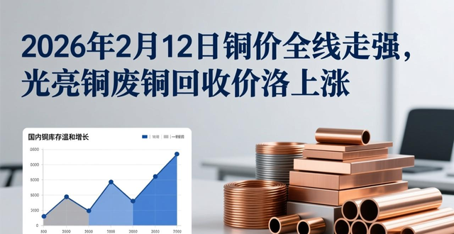 2026年铜价走势分析_铜价节前高位震荡趋势_光亮铜废铜回收价格