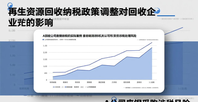 回收企业增值税简易计税政策_废钢回收公司纳税_回收企业财政返还政策变化