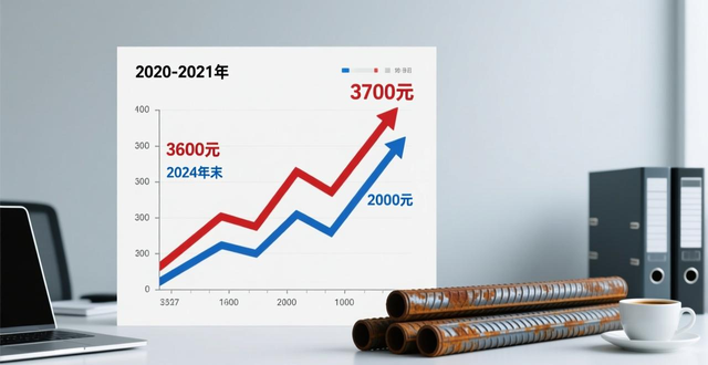 2026年废钢多少钱一吨_废钢价格波动趋势分析_2026年废钢市场走势预测