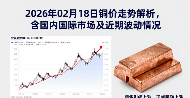 国内铜市强势上涨原因_废铜价格最新行情2026_今日铜价走势分析