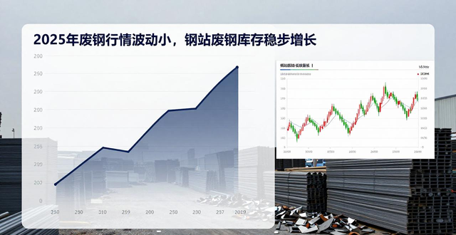 废钢回收后去处_沙钢炉一价废钢价格_2025年废钢行情波动