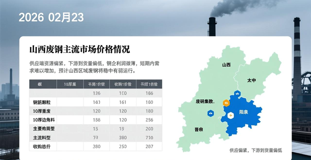 废钢报价网_废钢市场价格影响因素_废钢供需关系分析