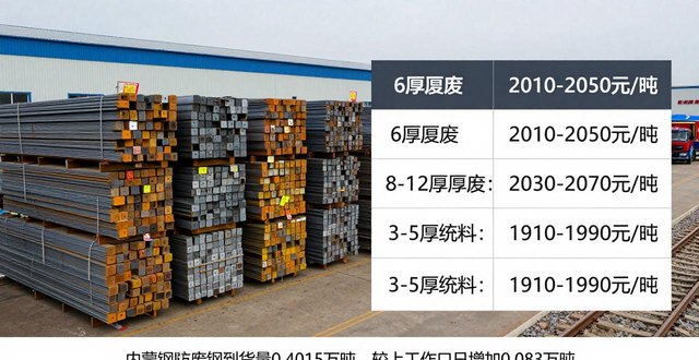 废钢市场价格影响因素_供给需求变化趋势_台州废钢回收价格行情