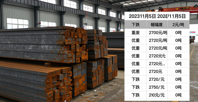 迁安燕钢废钢报价_2023年12月5日国内钢材价格行情_废钢价格行情参考