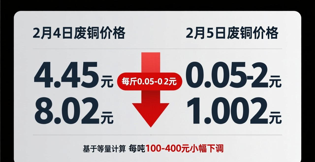 高压缆粗铜报价走势_1#光亮铜线价格行情_现在废铜多少钱一斤