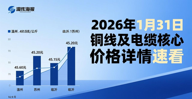 2026年1月31日铜线价格_区域差异铜线行情_现在废铜多少钱一斤