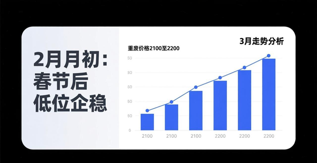废钢回收价_废铁价格行情_重废价格走势