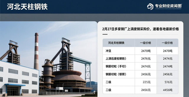 废钢回收价_华北地区钢厂废钢价格调整_华东地区废钢价格上调