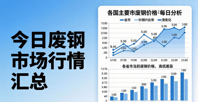 废钢市场行情分析_废钢回收多少钱一吨_今日废钢价格走势预测